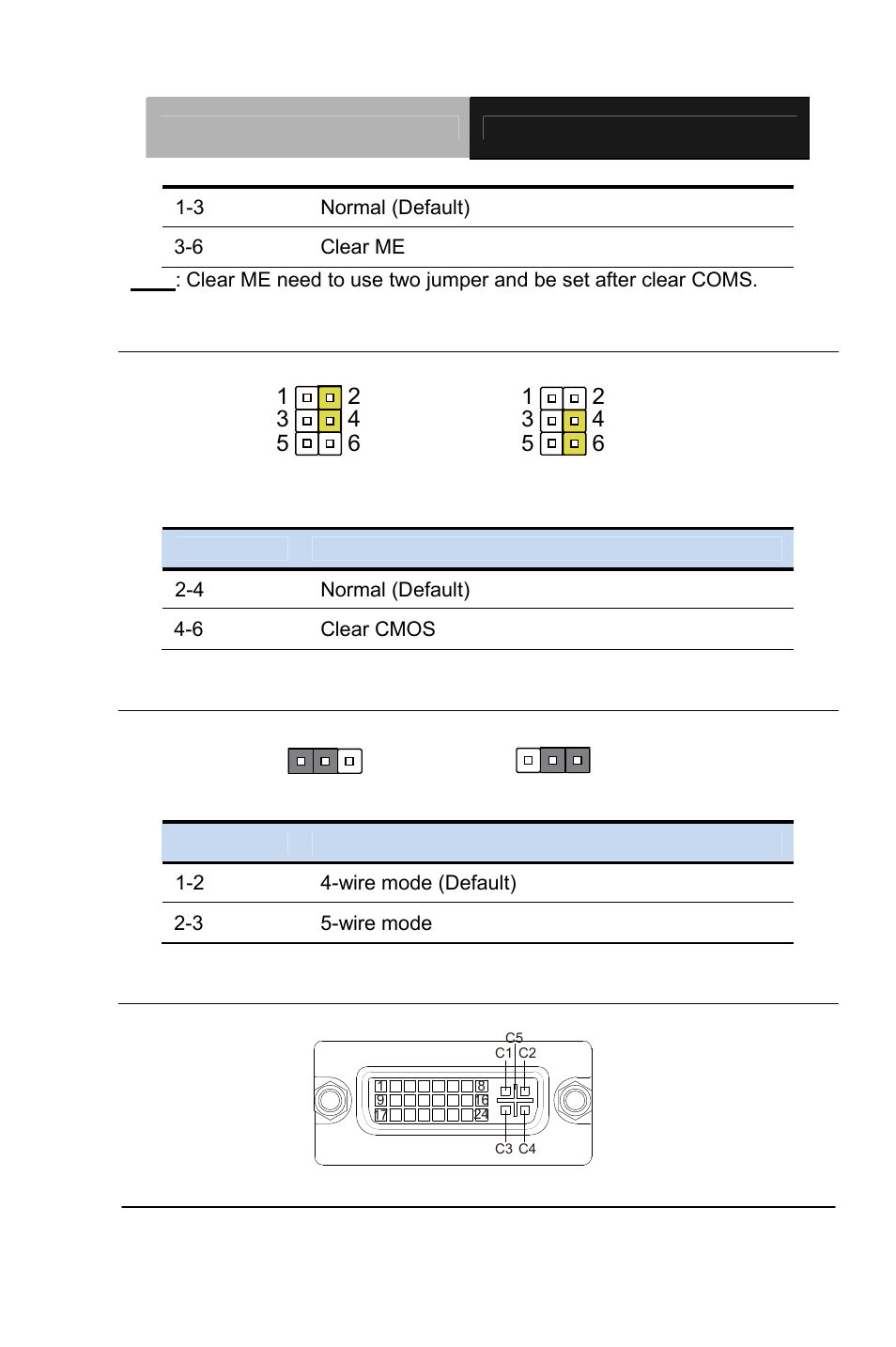 Function | AAEON PCM-QM77 User Manual | Page 32 / 172