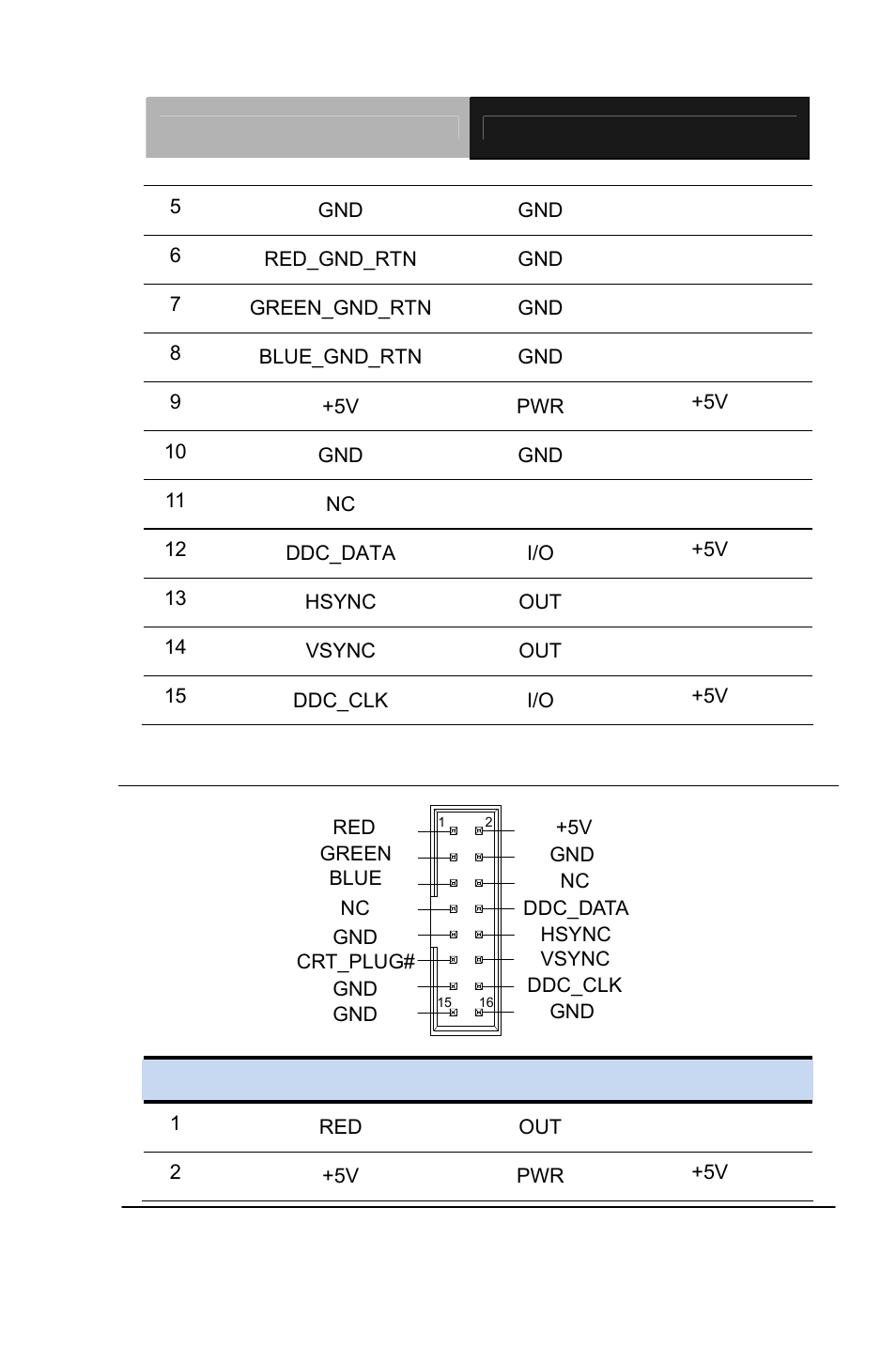 AAEON PCM-QM77 User Manual | Page 42 / 172