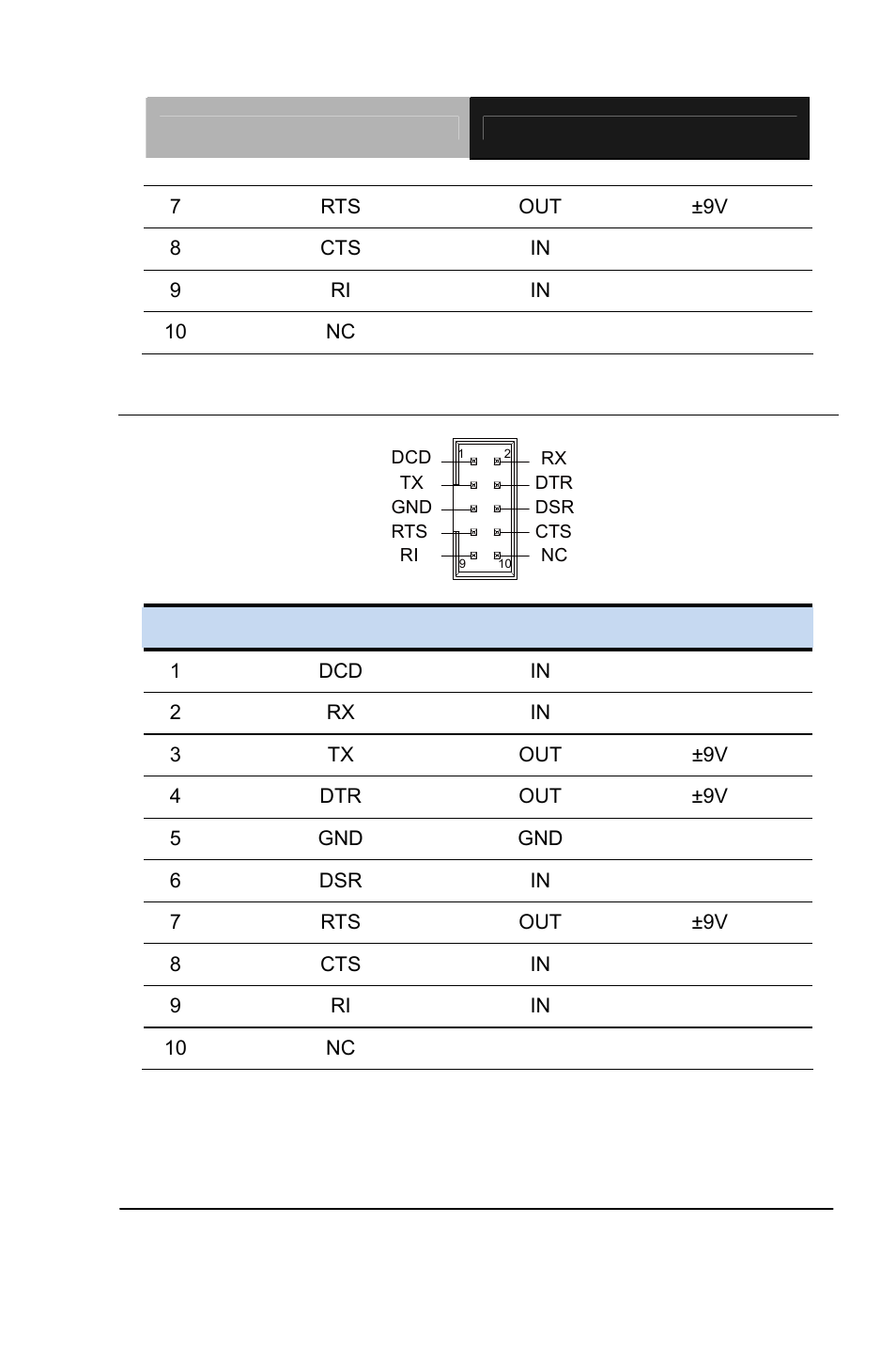 AAEON PCM-QM77 User Manual | Page 53 / 172