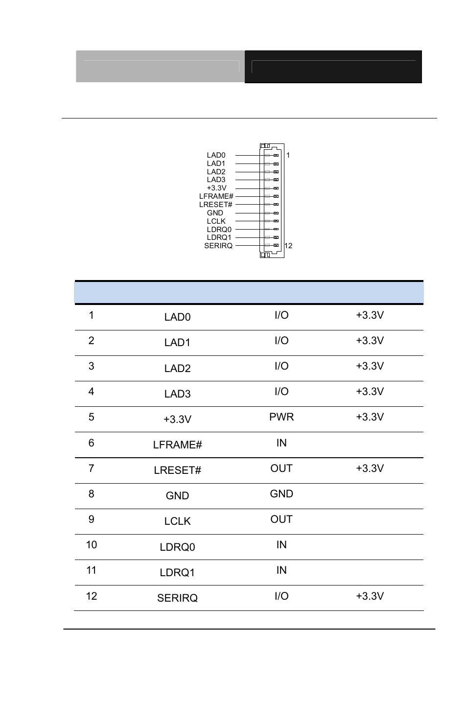 41 lpc port (cn22) | AAEON PCM-QM77 User Manual | Page 56 / 172