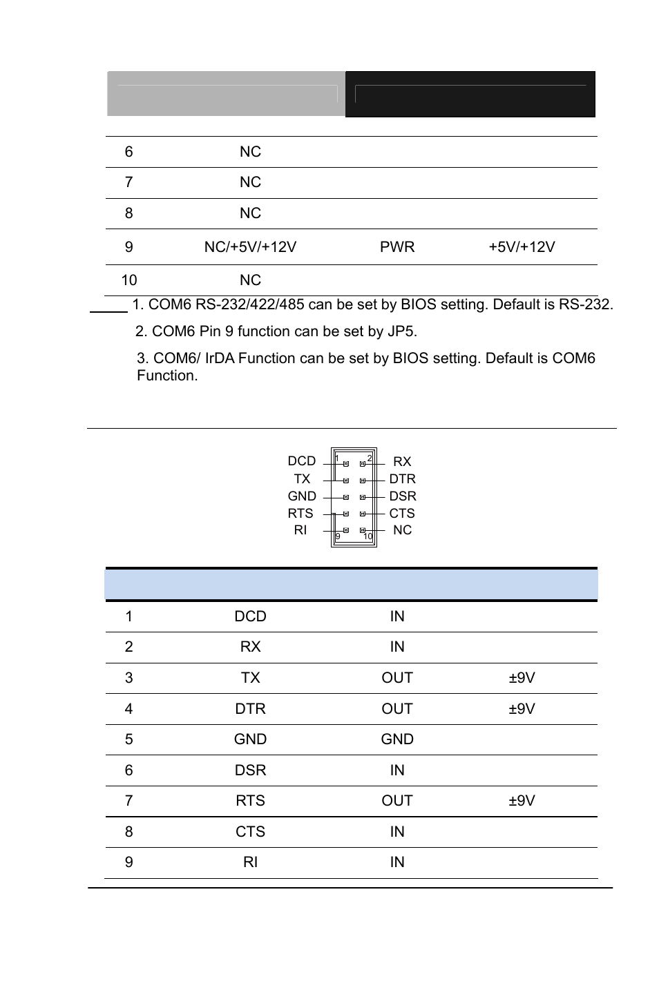 AAEON PCM-QM77 User Manual | Page 59 / 172