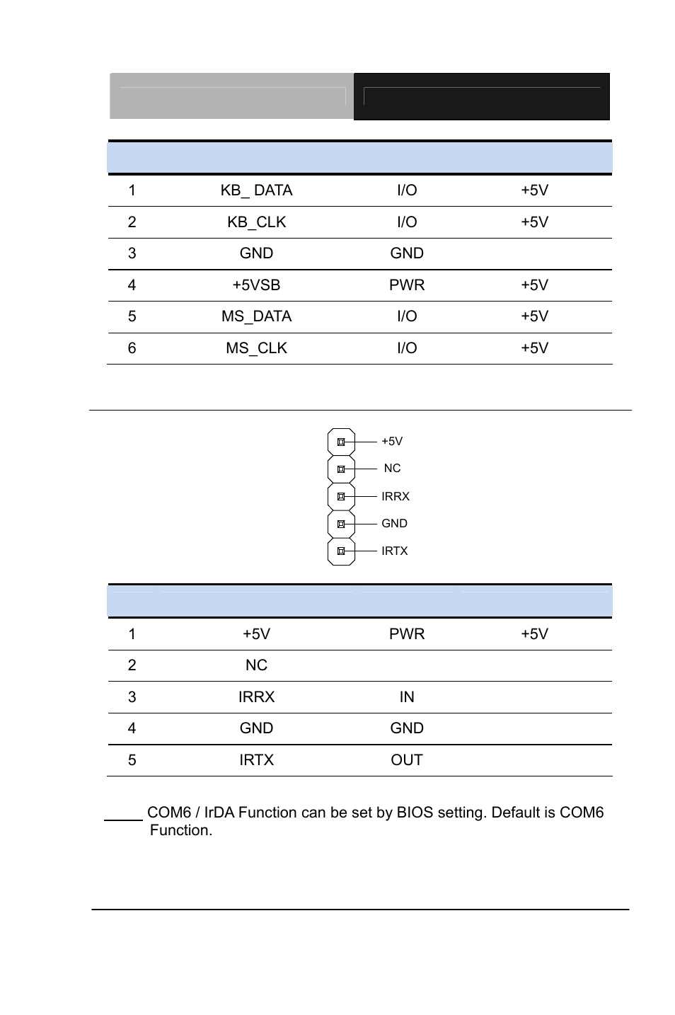 50 irda connector (cn39) (optional) | AAEON PCM-QM77 User Manual | Page 68 / 172