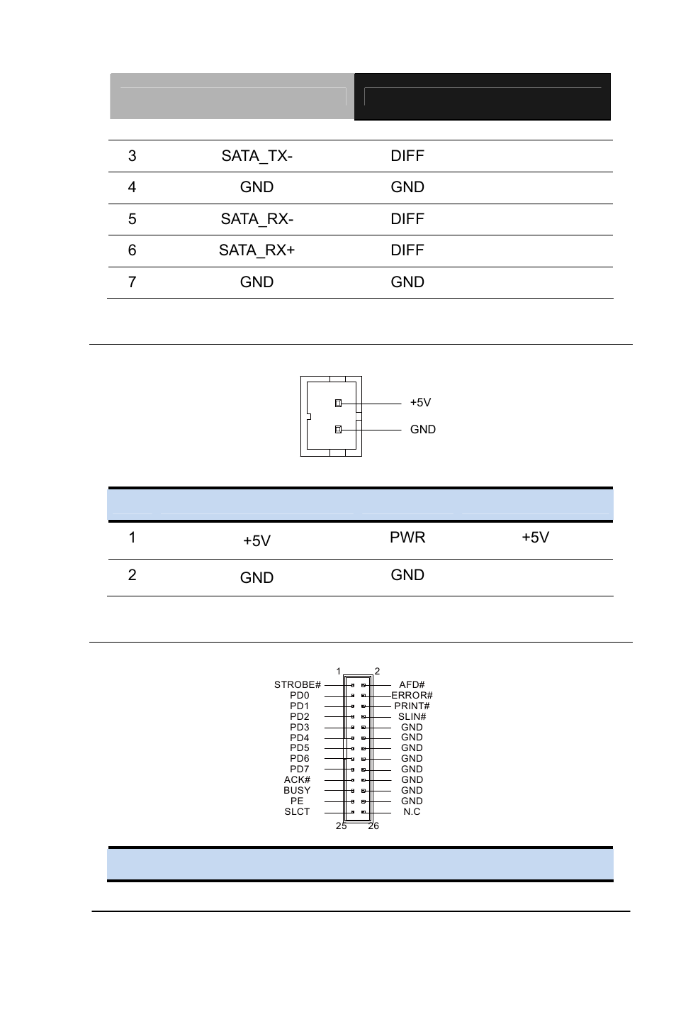 54 lpt connector (cn44), Pin pin name signal type signal level | AAEON PCM-QM77 User Manual | Page 70 / 172