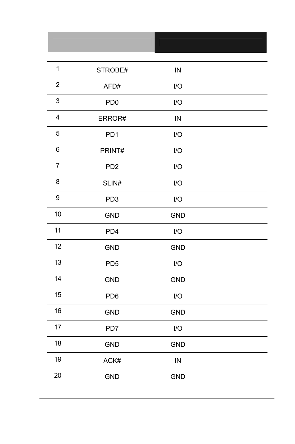 AAEON PCM-QM77 User Manual | Page 71 / 172