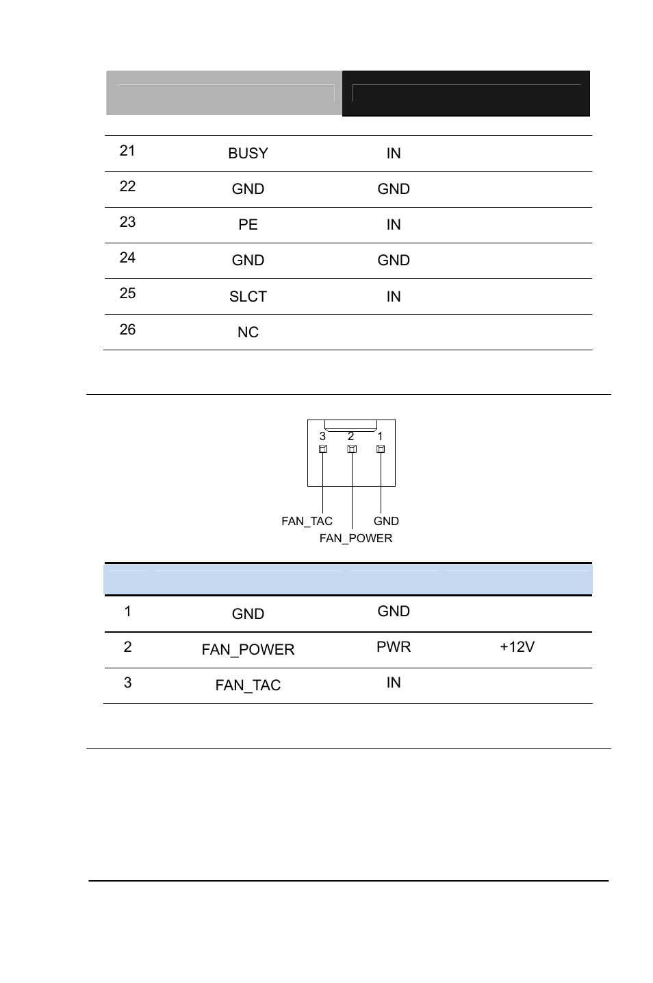 55 system fan connector (cn45) | AAEON PCM-QM77 User Manual | Page 72 / 172