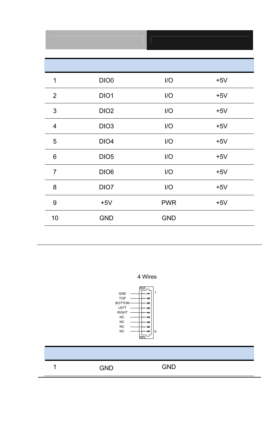 58 touch screen connector (cn48) (optional) | AAEON PCM-QM77 User Manual | Page 74 / 172