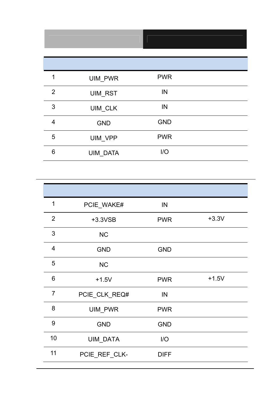 AAEON PCM-QM77 User Manual | Page 77 / 172