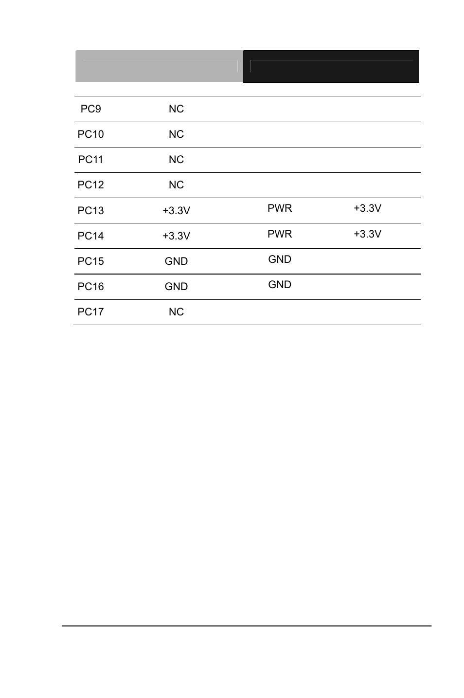 AAEON PCM-QM77 User Manual | Page 81 / 172