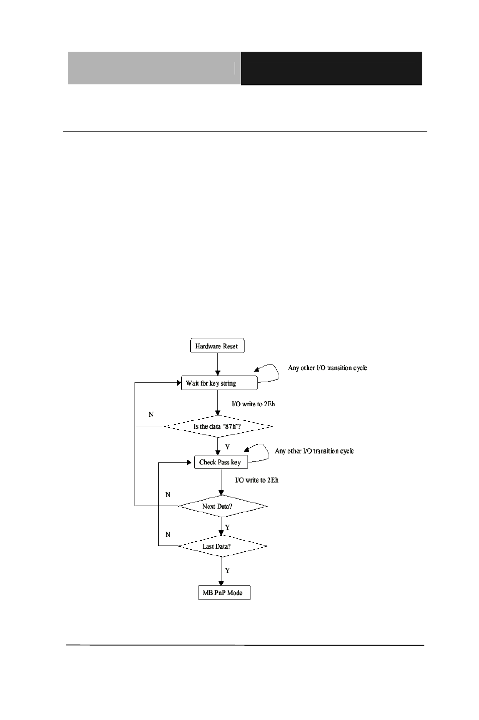 AAEON PCM-9452 User Manual | Page 50 / 64