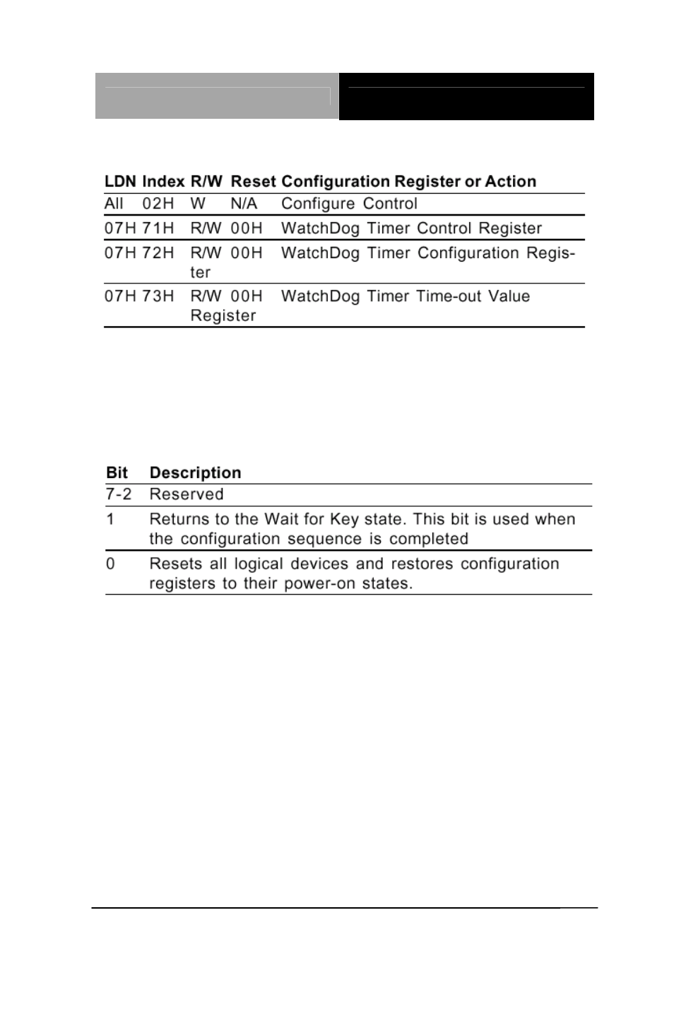 AAEON PCM-8120 User Manual | Page 57 / 71