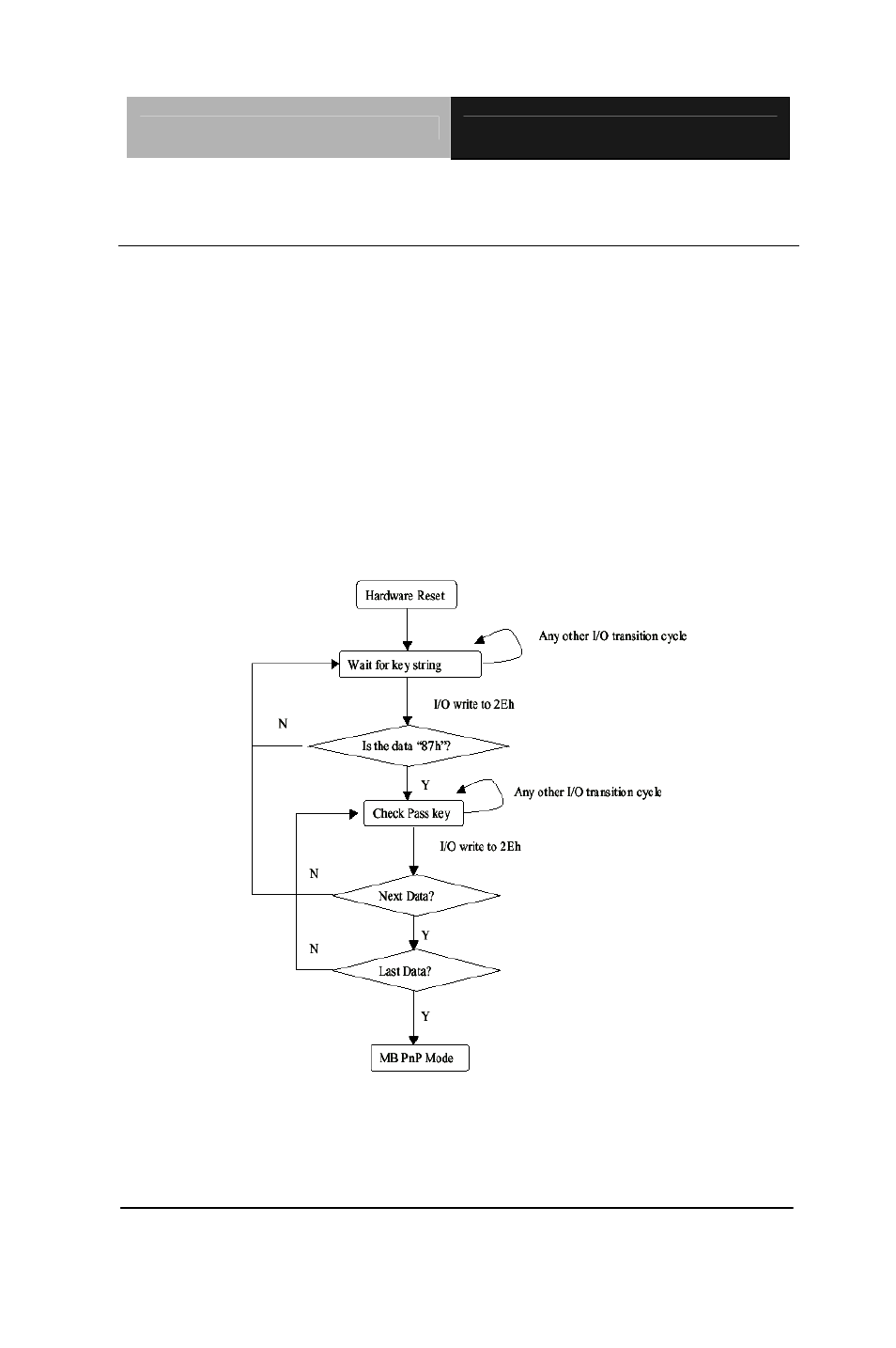 AAEON PCM-5895 Rev.B User Manual | Page 59 / 72