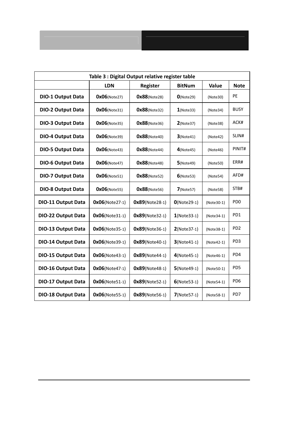 AAEON EPIC-QM77 User Manual | Page 130 / 138