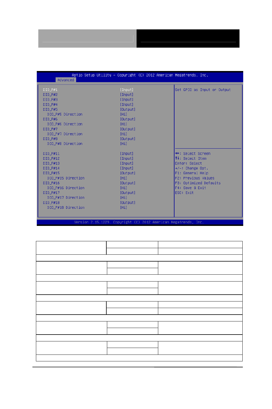 Digital io options summary | AAEON EPIC-QM77 User Manual | Page 70 / 138