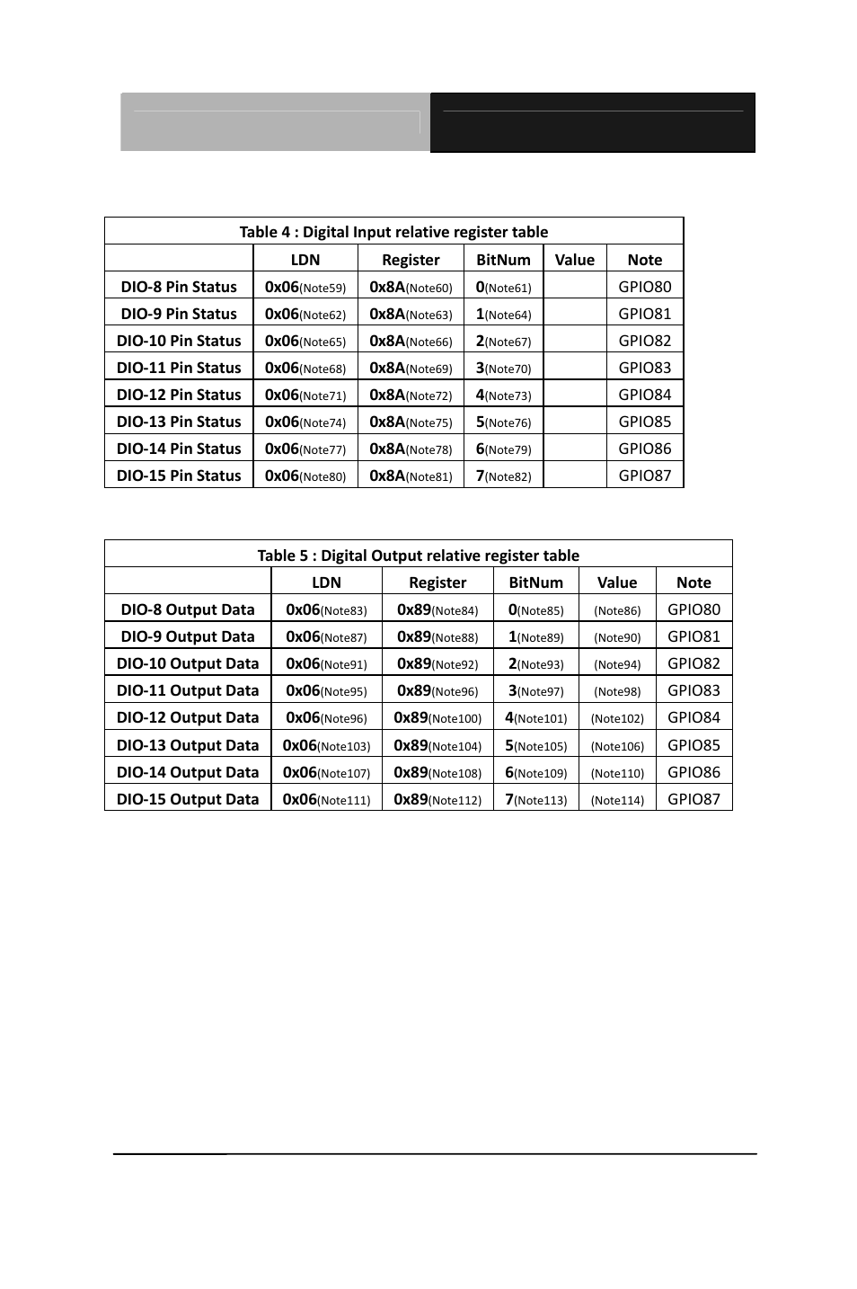 AAEON EPIC-CV07 User Manual | Page 120 / 128