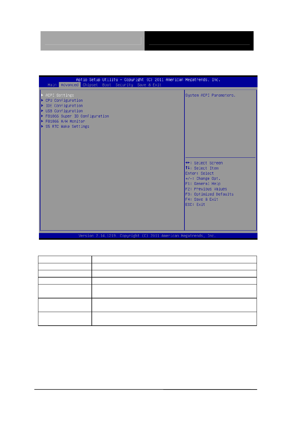 Setup submenu: advanced options summary | AAEON EPIC-CV07 User Manual | Page 68 / 128