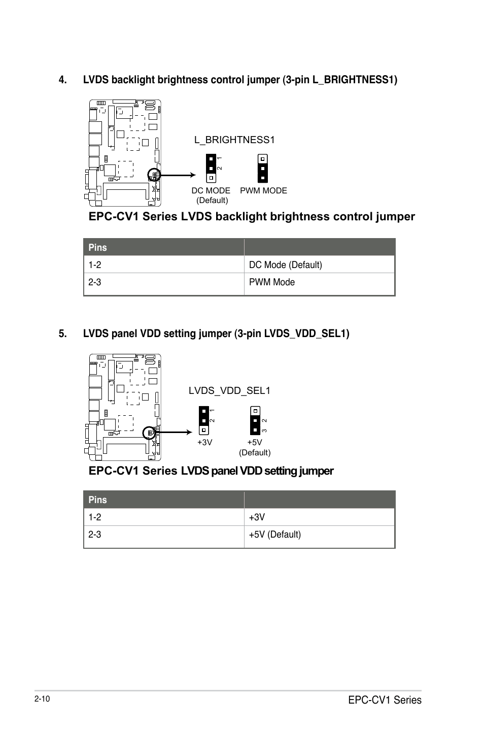 Epc-cv1 series lvds panel vdd setting jumper | AAEON EPIC-CV01 Series User Manual | Page 18 / 44
