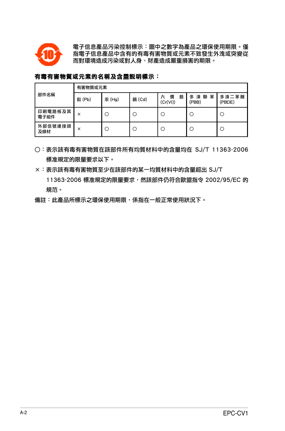 Epc-cv1 | AAEON EPIC-CV01 Series User Manual | Page 44 / 44
