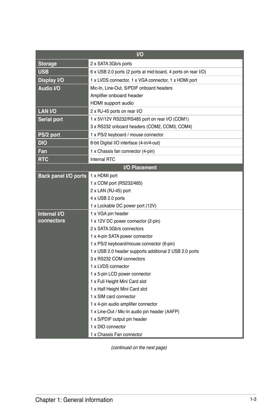 AAEON EPIC-CV01 Series User Manual | Page 7 / 44