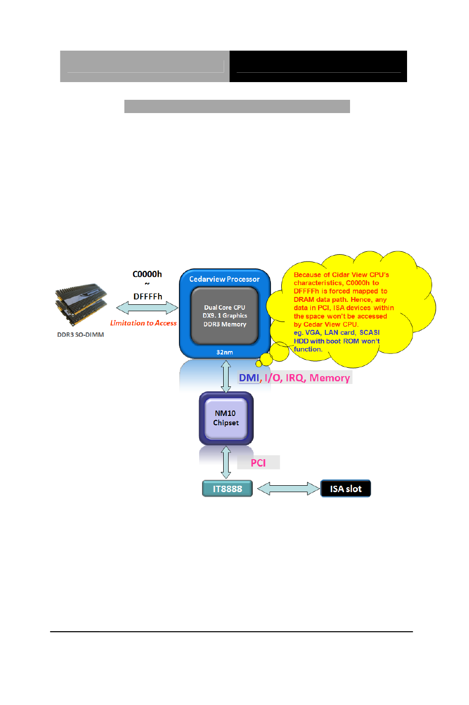 AAEON PFM-CVS Rev.B User Manual | Page 14 / 123