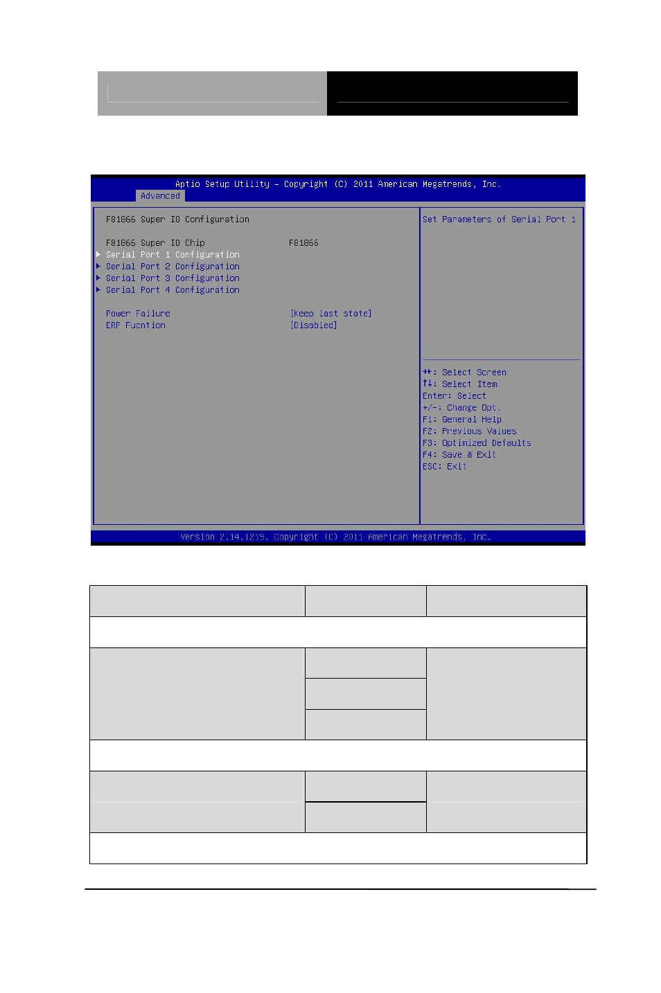 F81866 super io configuration | AAEON PFM-CVS Rev.B User Manual | Page 62 / 123