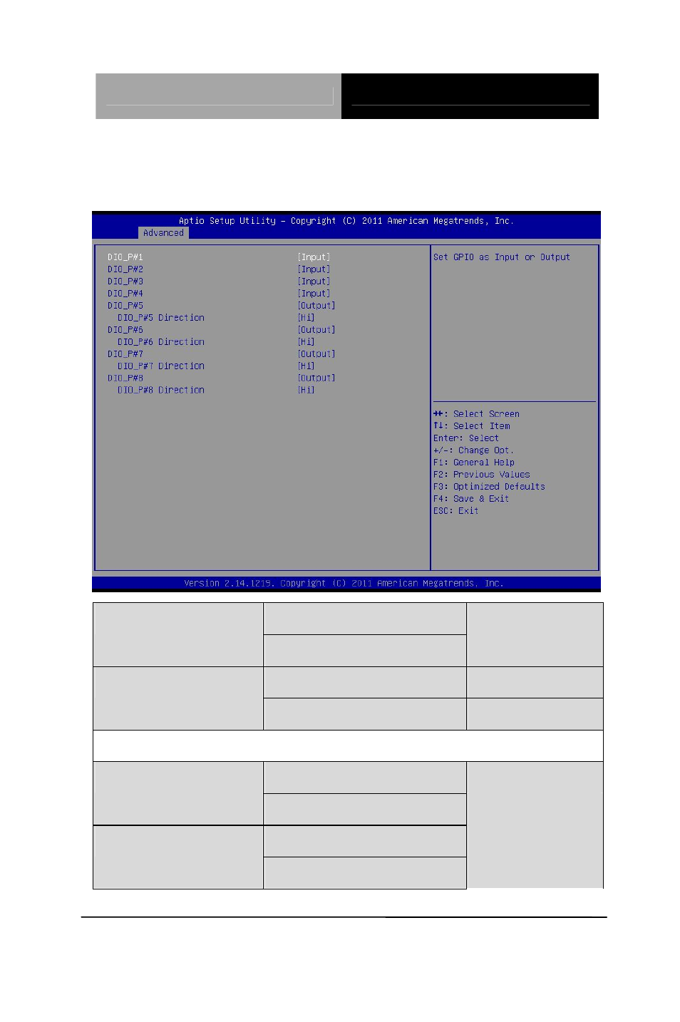 Digital io | AAEON PFM-CVS Rev.B User Manual | Page 69 / 123