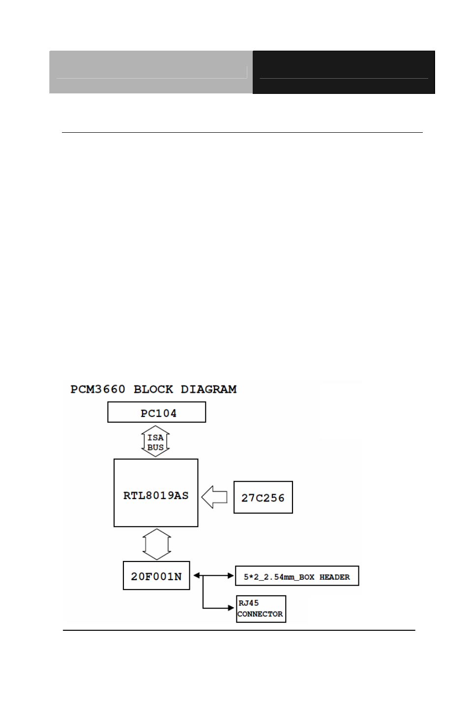 AAEON PCM-3660 Rev.B User Manual | Page 2 / 14