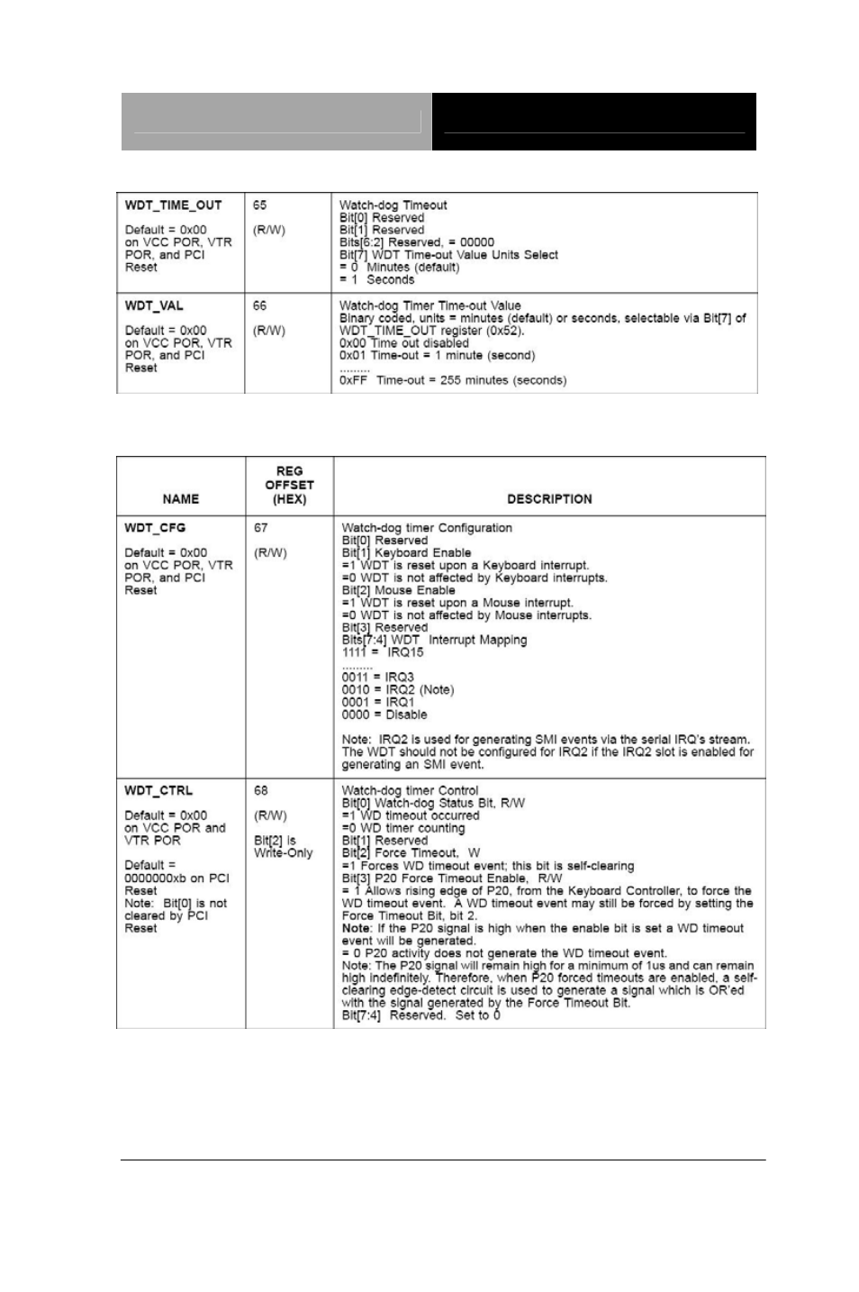 AAEON PFM-540I Rev.B User Manual | Page 47 / 54