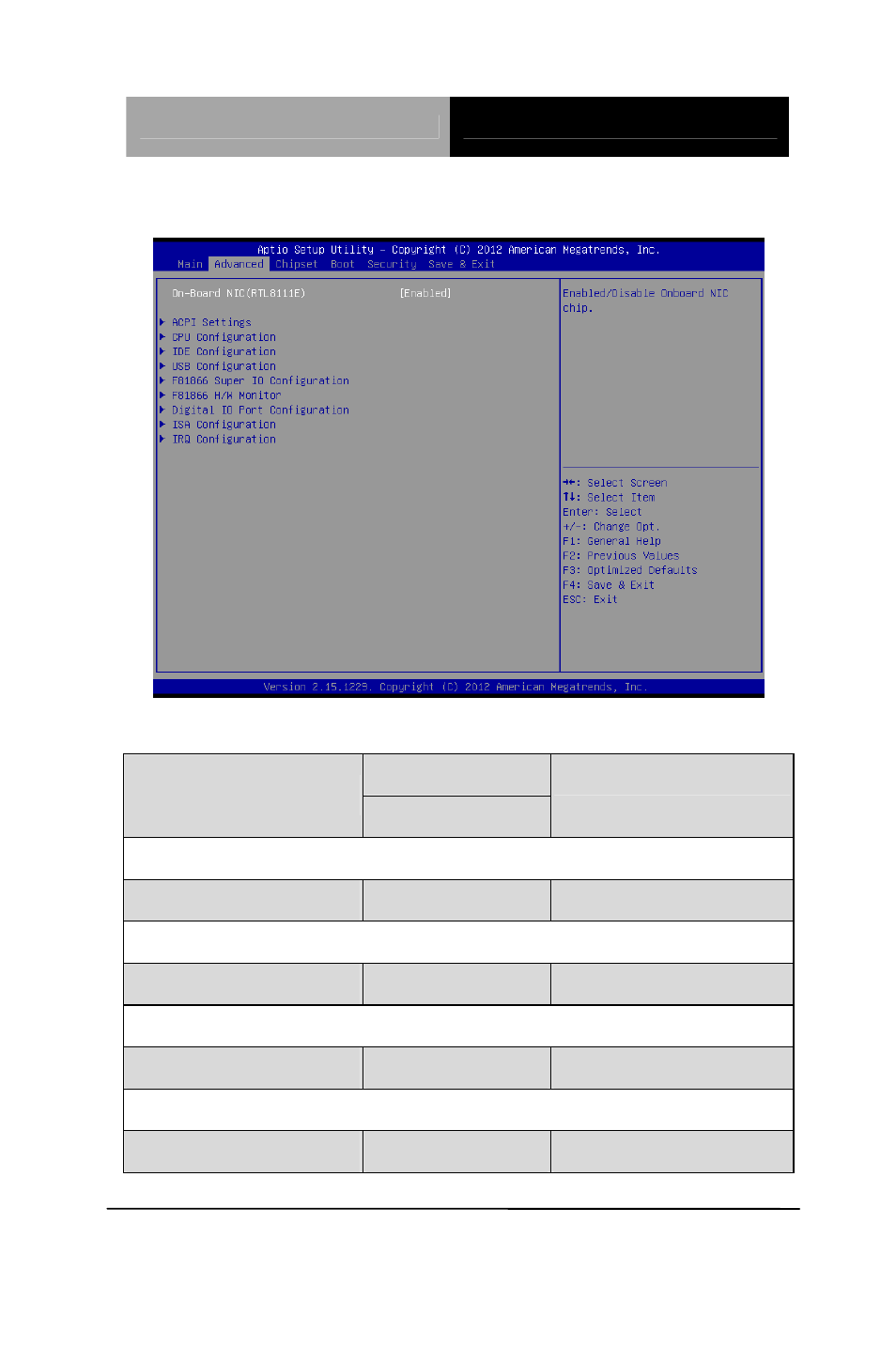 Setup submenu: advanced | AAEON PFM-HDS User Manual | Page 47 / 105