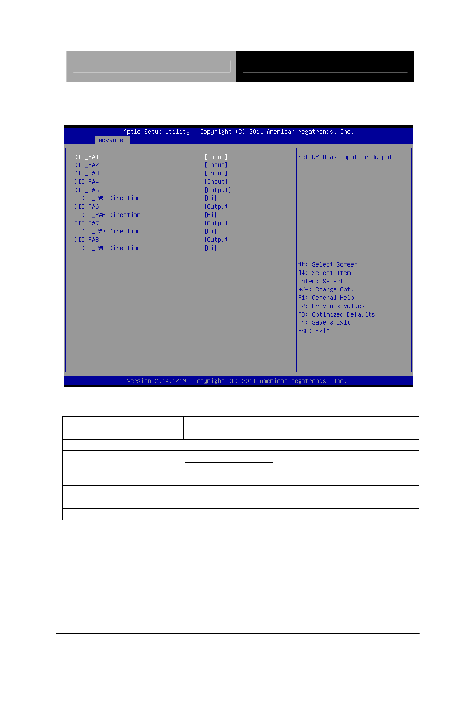 Digital io options summary | AAEON PFM-CVS Rev.A User Manual | Page 62 / 107