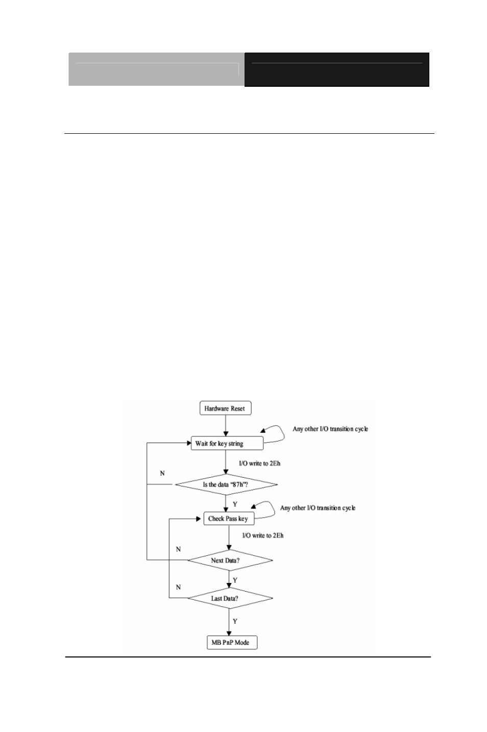 AAEON PFM-CVS Rev.A User Manual | Page 85 / 107