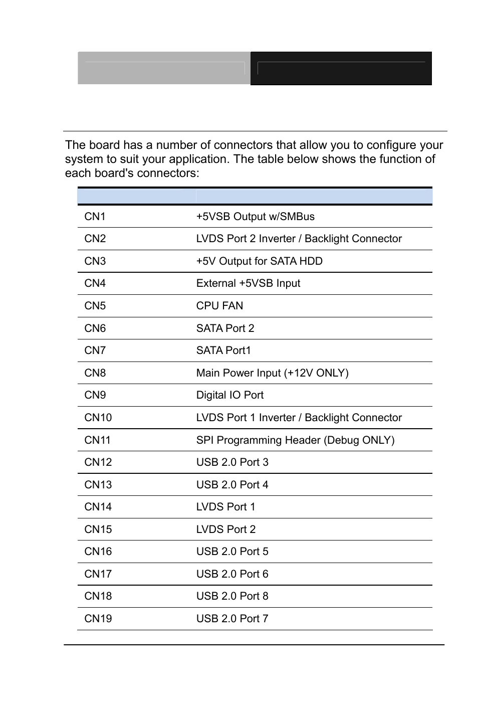 Function | AAEON GENE-QM87 User Manual | Page 21 / 134