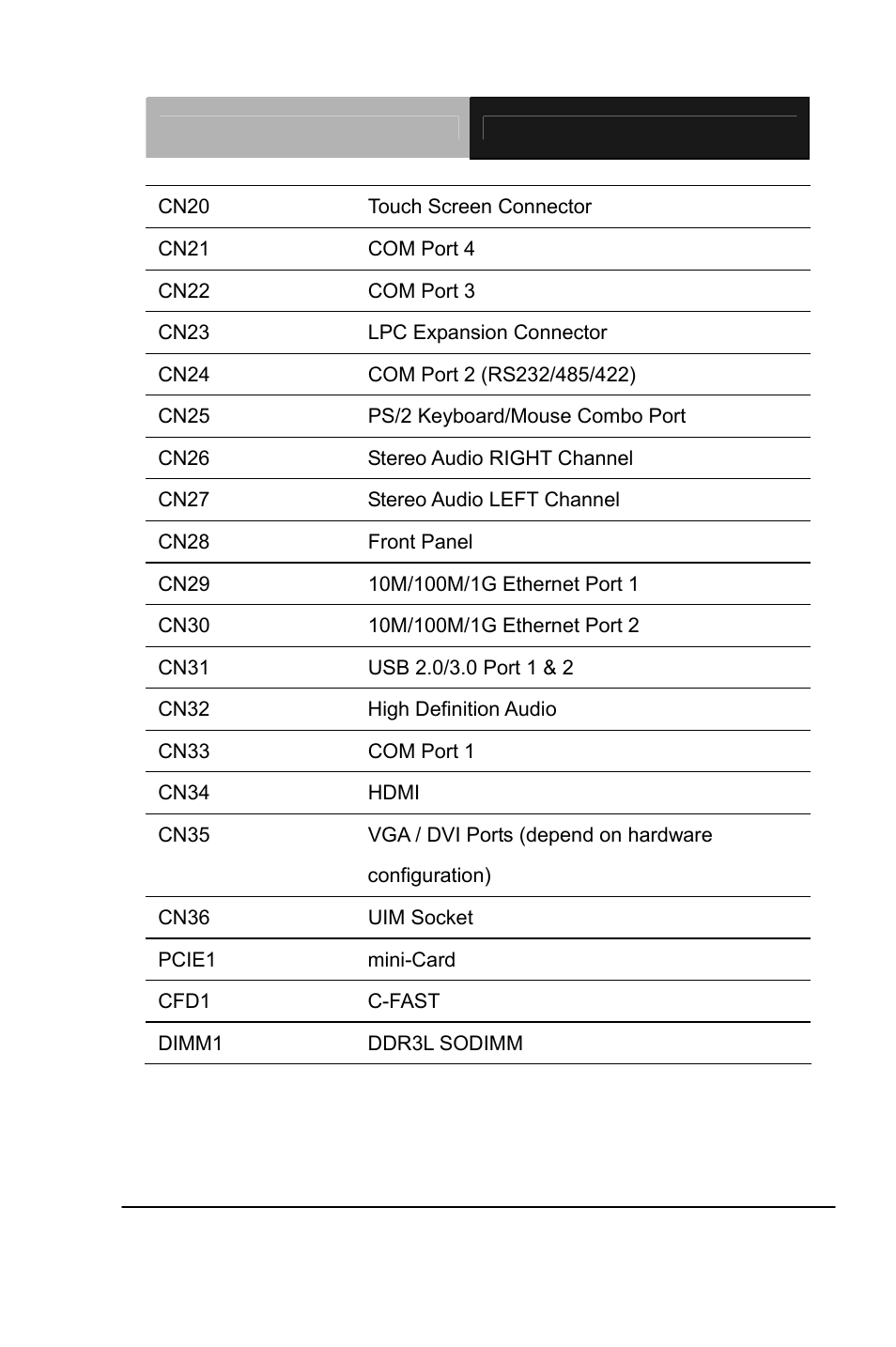 AAEON GENE-QM87 User Manual | Page 22 / 134