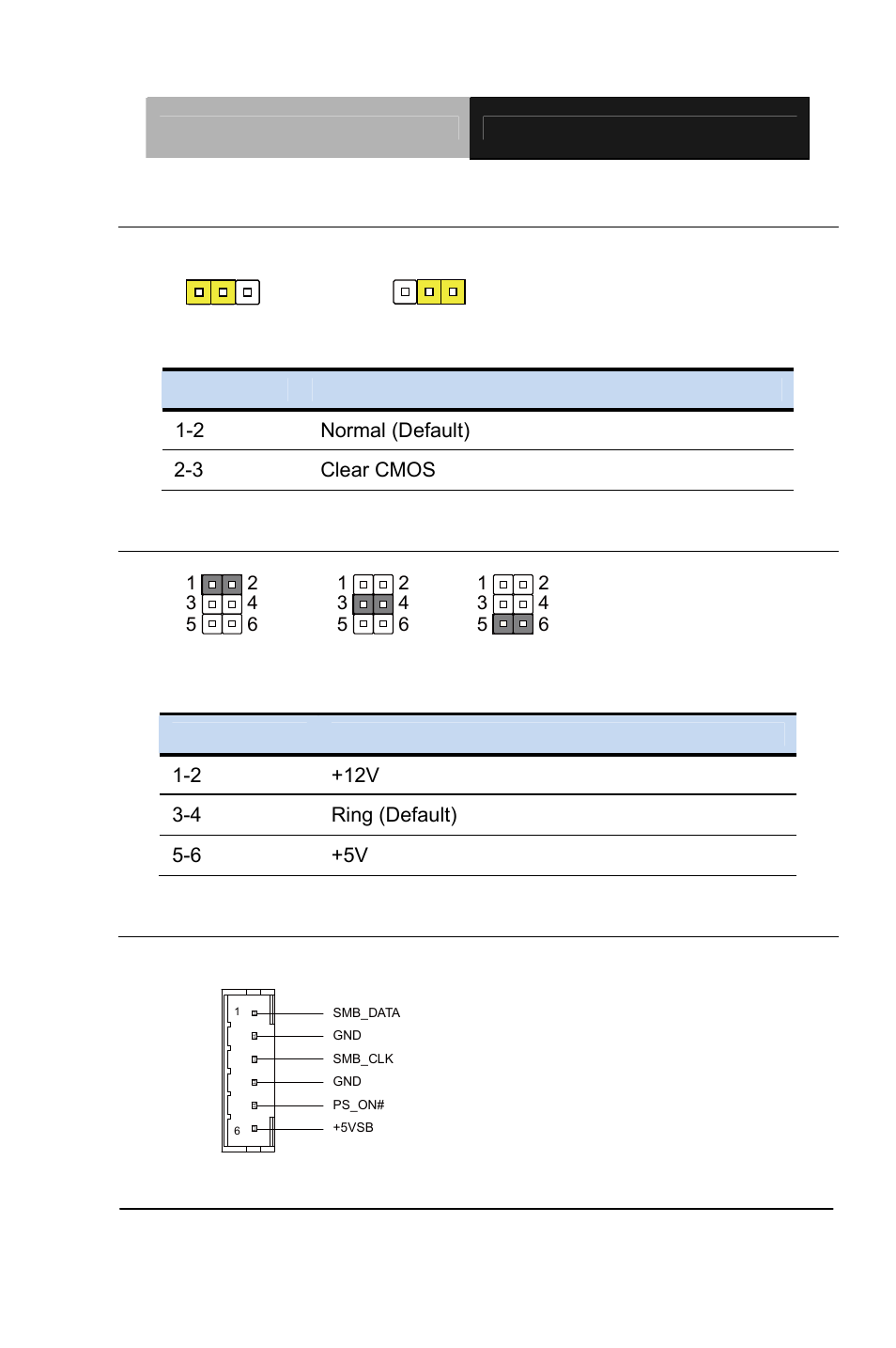 Function, 16 clear cmos jumper (jp10), 18 +5vsb output w/smbus (cn1) | AAEON GENE-QM87 User Manual | Page 27 / 134