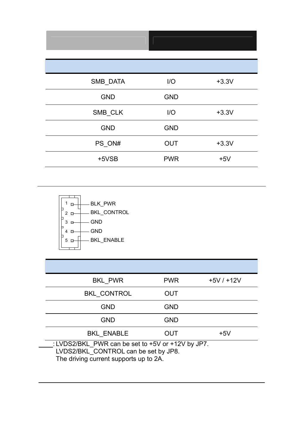 AAEON GENE-QM87 User Manual | Page 28 / 134