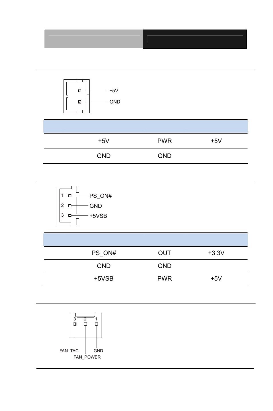 20 +5v output for sata hdd (cn3), 21 external +5vsb input (cn4), 22 cpu fan (cn5) | AAEON GENE-QM87 User Manual | Page 29 / 134