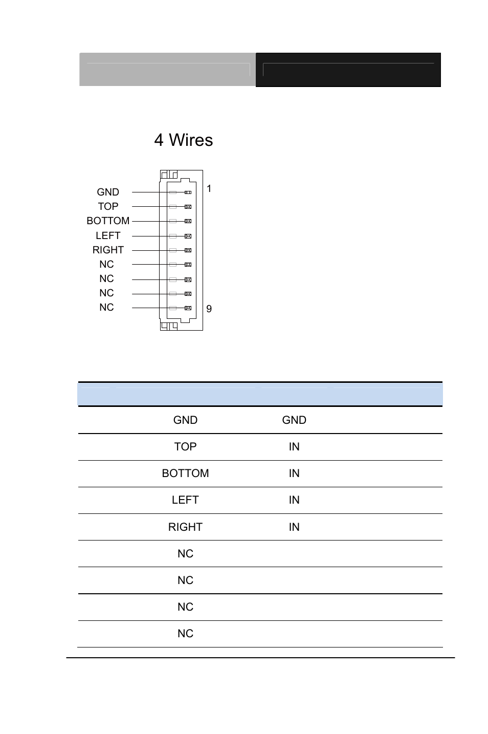 4 wires | AAEON GENE-QM87 User Manual | Page 42 / 134