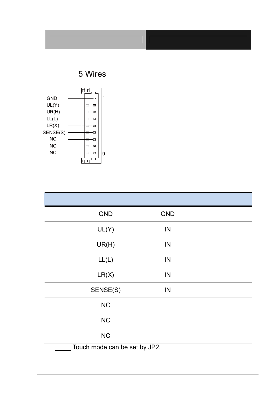 5 wires | AAEON GENE-QM87 User Manual | Page 43 / 134