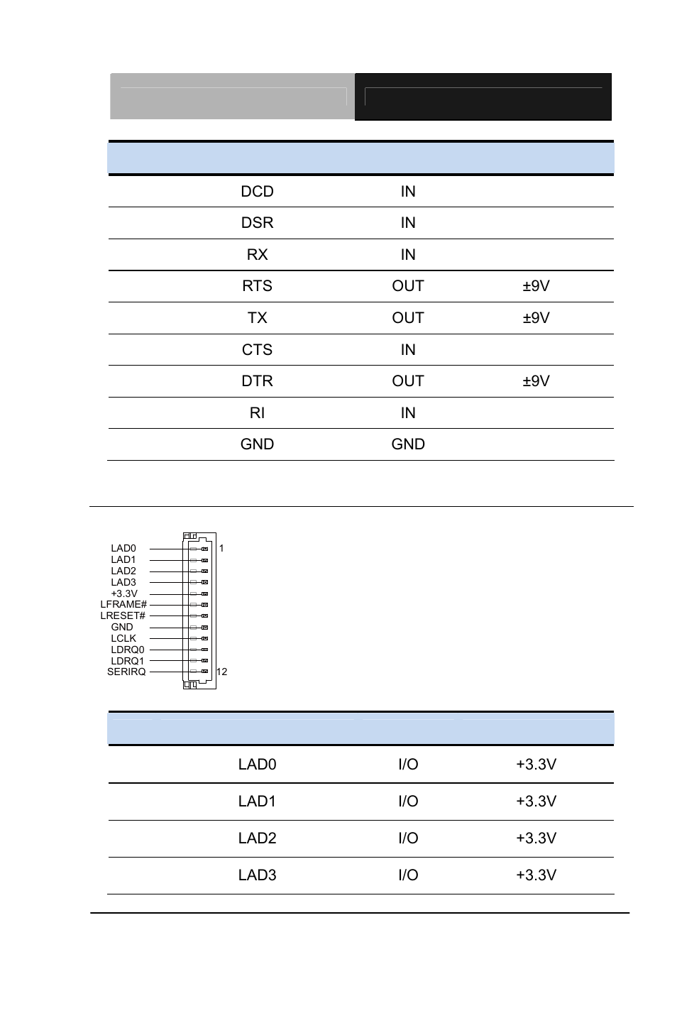 40 lpc expansion connector (cn23) | AAEON GENE-QM87 User Manual | Page 45 / 134