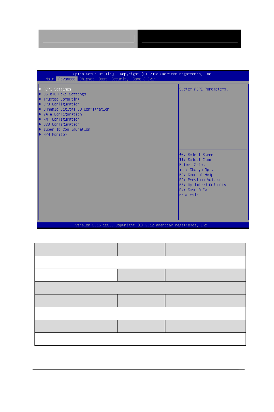 Setup submenu: advanced | AAEON GENE-QM87 User Manual | Page 69 / 134