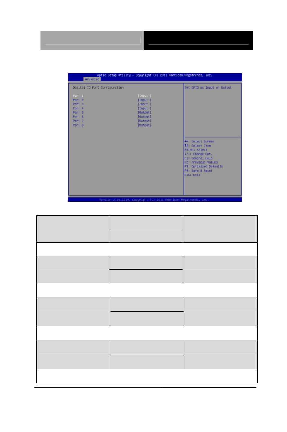 Digital io port configuration | AAEON GENE-HD05 User Manual | Page 74 / 116