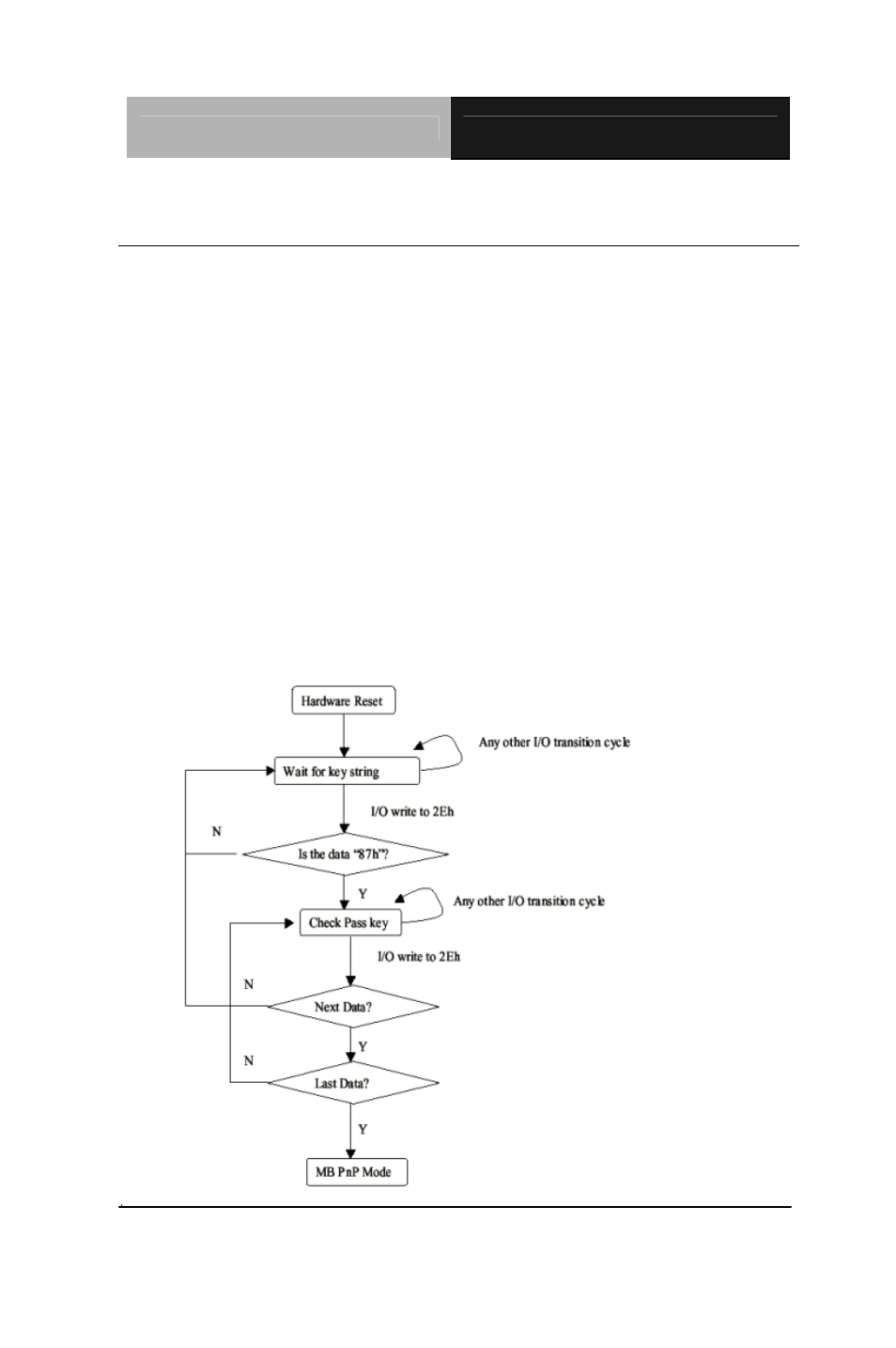 AAEON GENE-9455 Rev.А User Manual | Page 49 / 64