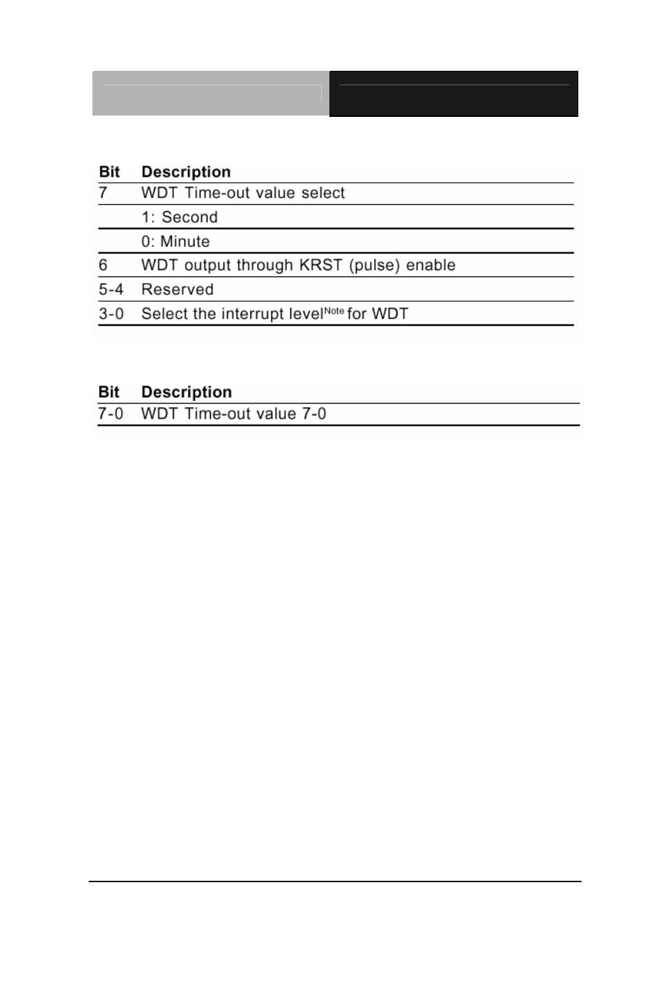 AAEON GENE-QM57 User Manual | Page 46 / 75