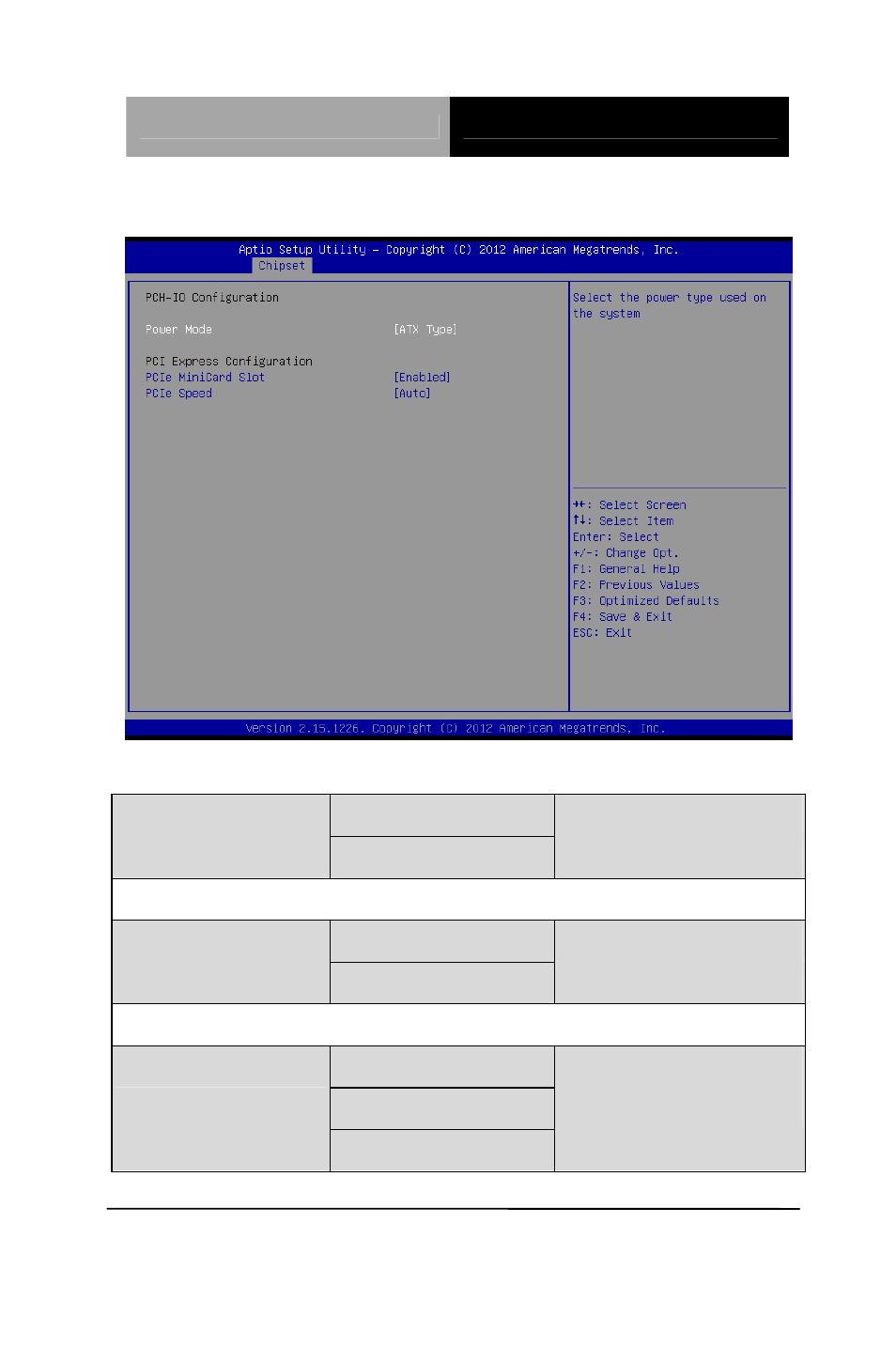 Pch-io configuration | AAEON GENE-QM77 Rev.B User Manual | Page 102 / 157