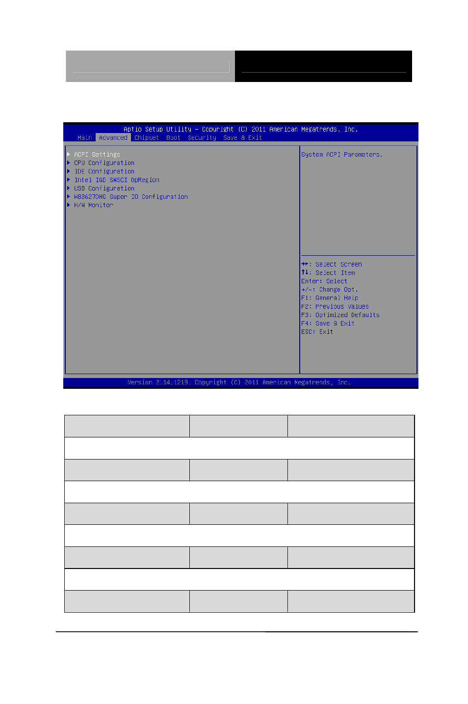 Setup submenu: advanced | AAEON ETX-LN User Manual | Page 24 / 68