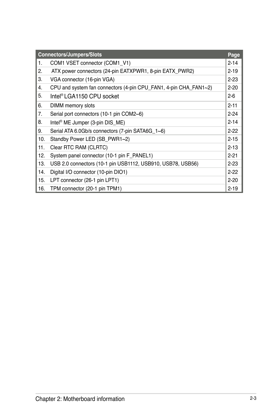 AAEON IMBA-Q87A User Manual | Page 11 / 52