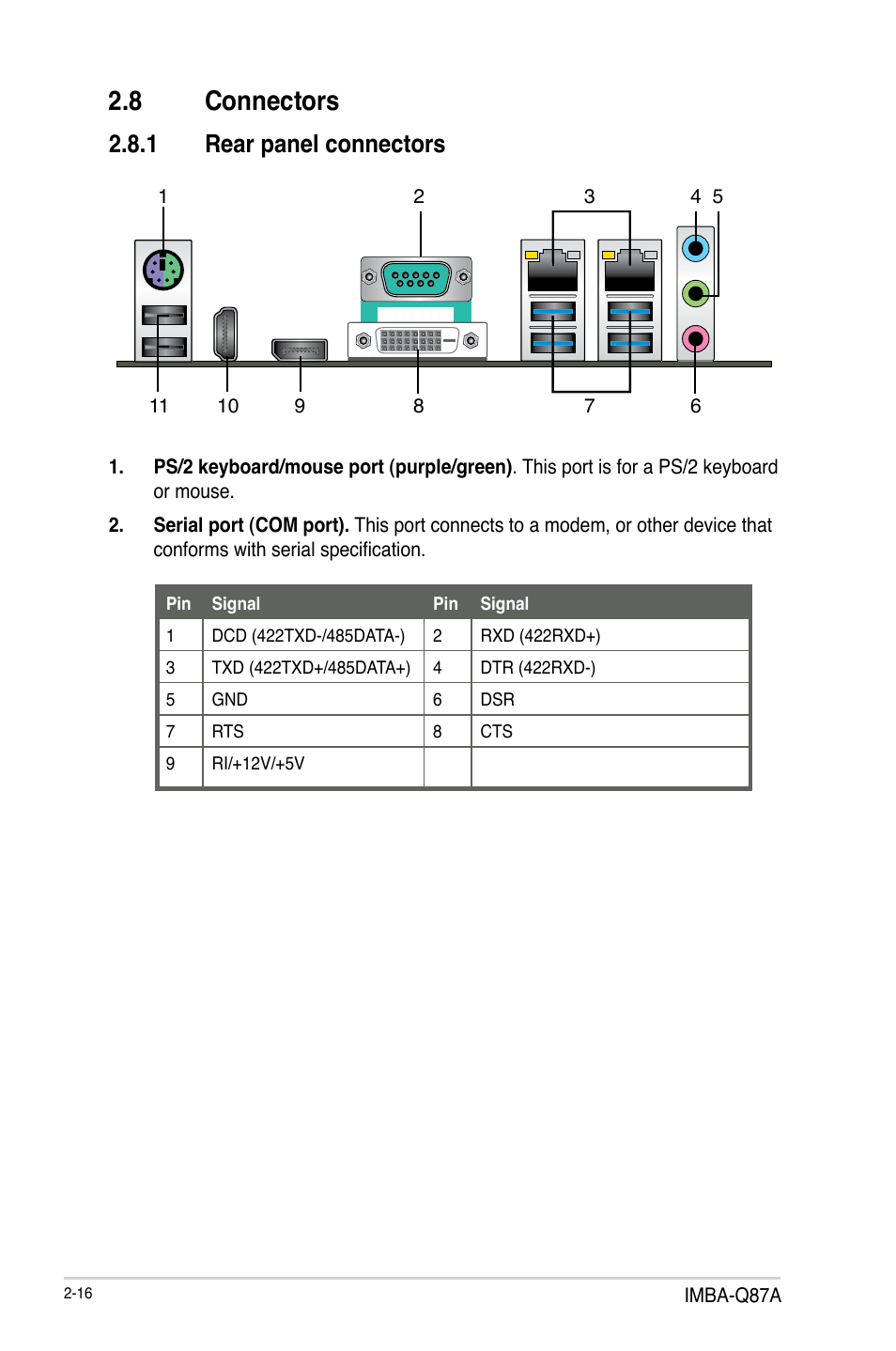 8 connectors, 1 rear panel connectors, Connectors -16 2.8.1 | Rear panel connectors -16 | AAEON IMBA-Q87A User Manual | Page 24 / 52