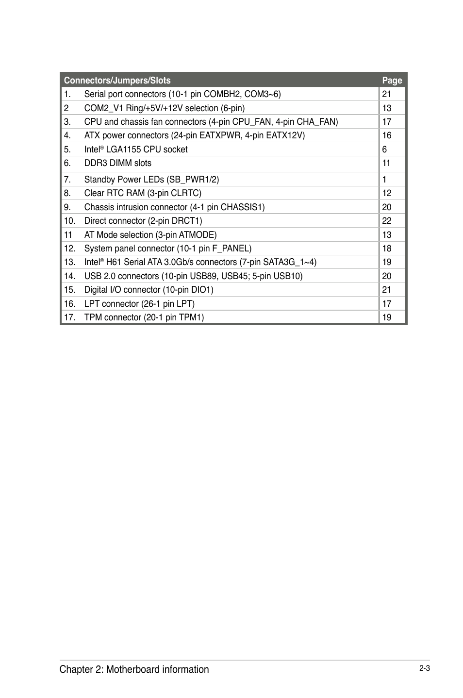 AAEON IMBA-H61A User Manual | Page 11 / 50