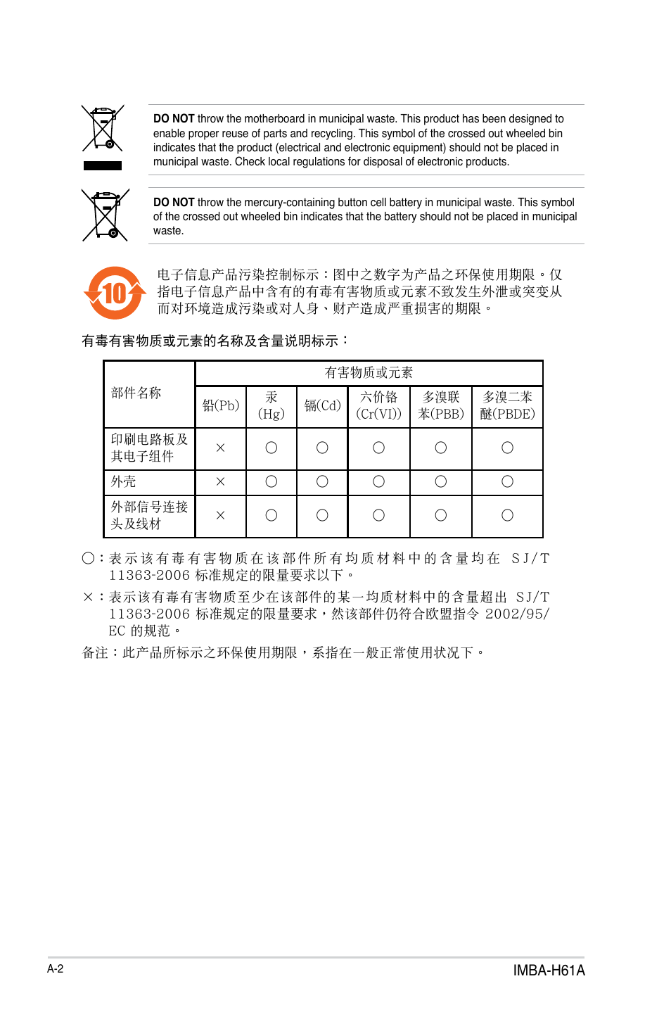 AAEON IMBA-H61A User Manual | Page 50 / 50