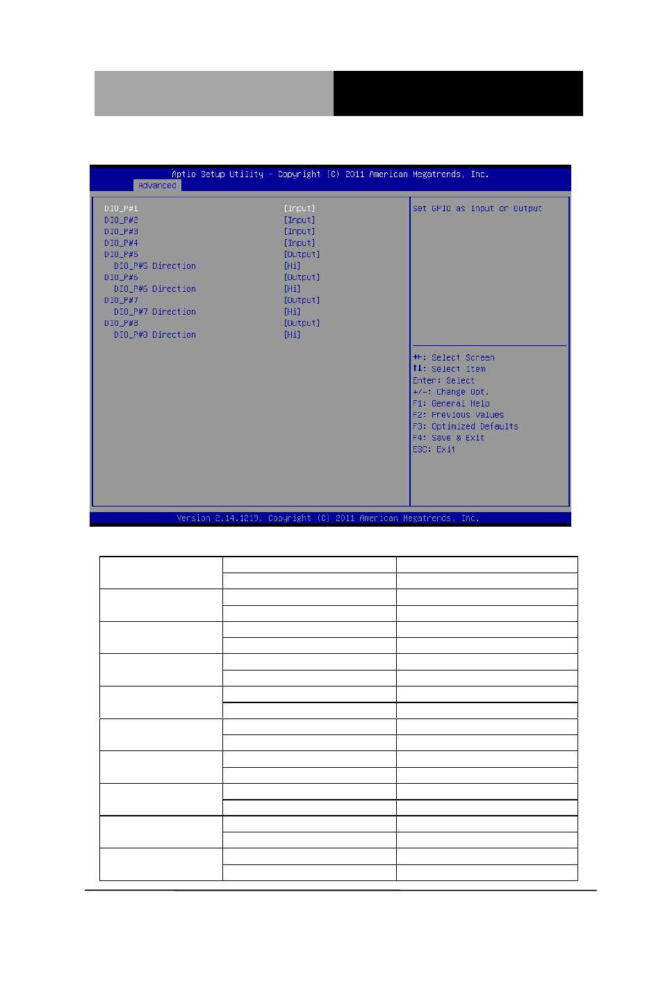 Digital io options summary | AAEON IMBA-Q77 User Manual | Page 37 / 118