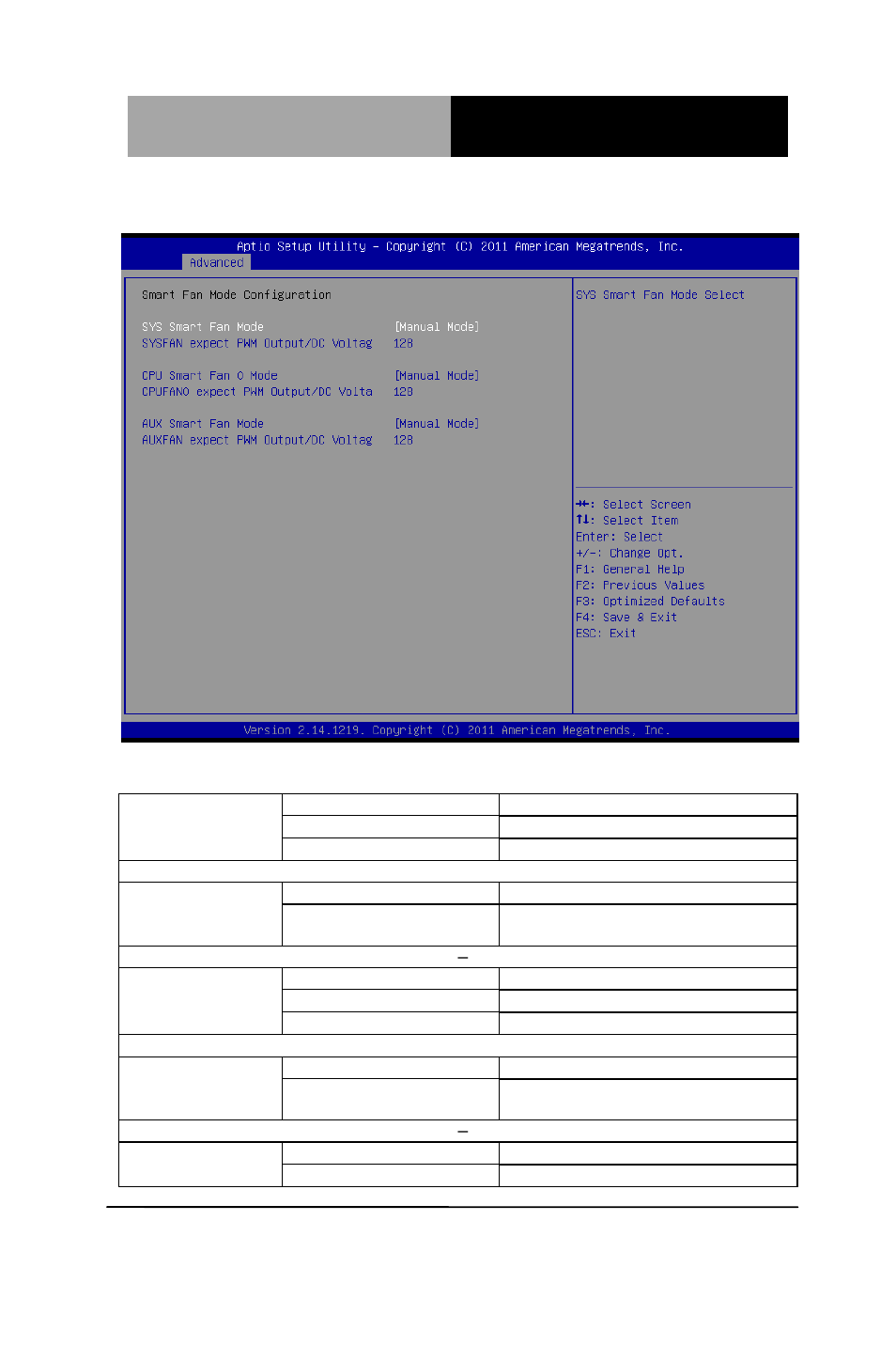 Smart fan mode configuration options summary | AAEON IMBA-Q77 User Manual | Page 50 / 118